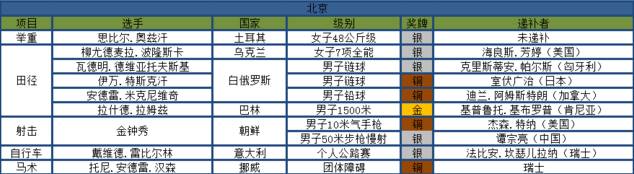 奥运举重女子冠军吐血_奥运举重女子冠军2008年_女子举重奥运冠军2008